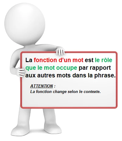 La fonction d'un mot cours de français