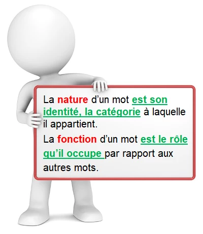 Nature et fonction des mots cours de français
