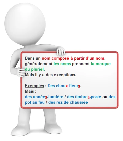 Le pluriel des noms composés formés à partir d'un nom cours de français