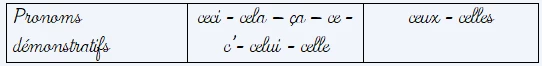 Liste des pronoms démonstratifs