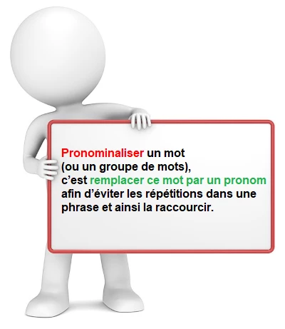 La pronominalisation cours de français