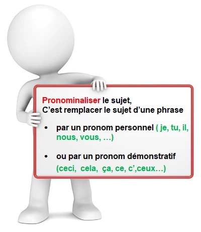 La pronominalisation du sujet cours de français