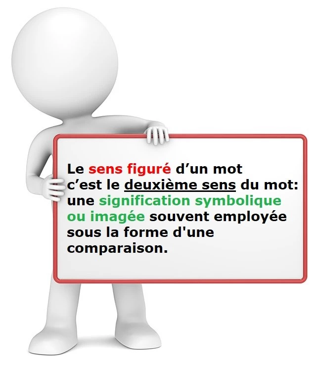 C'est quoi le sens figuré d'un mot ? cours de français